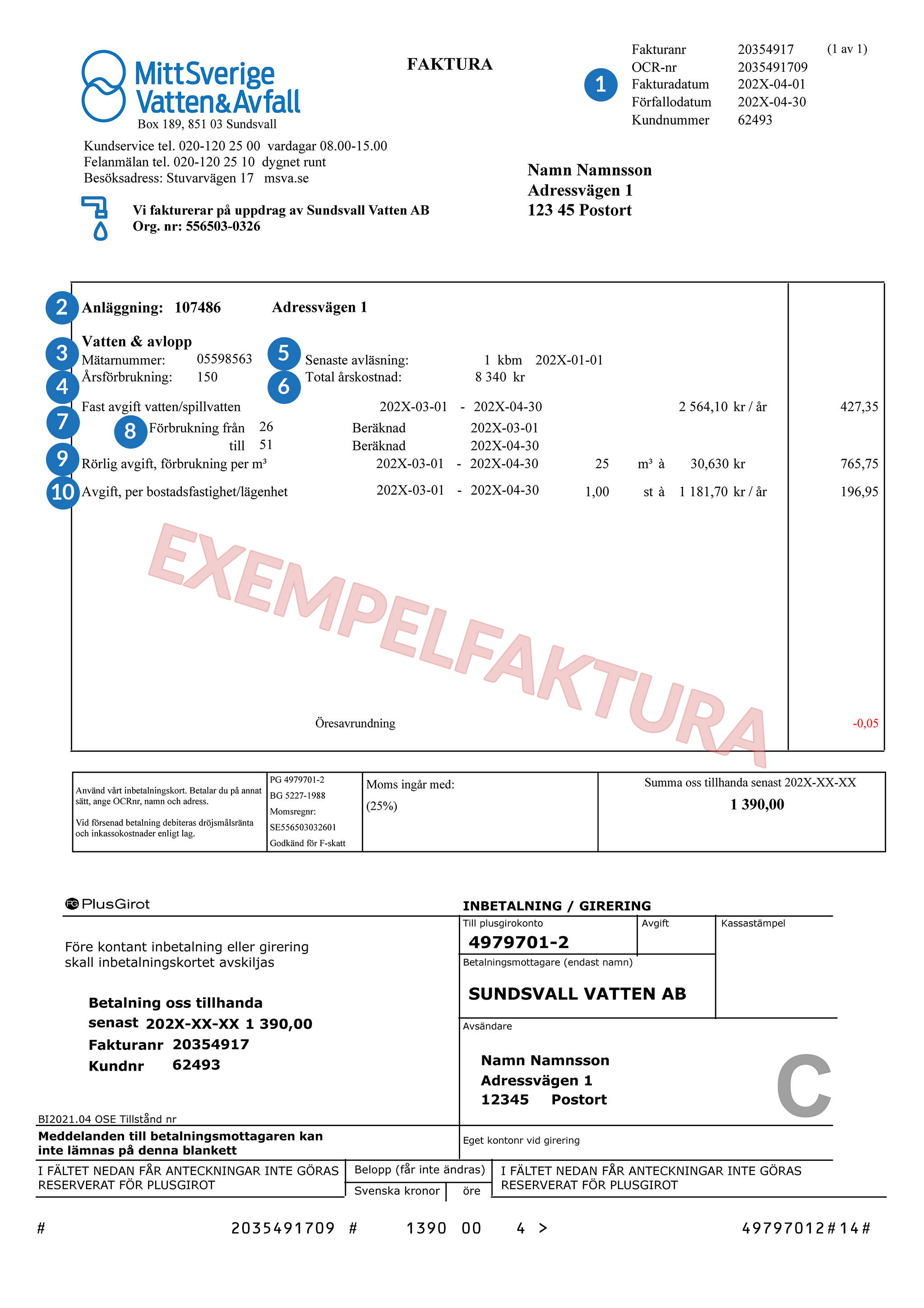 Faktura för vattenförbrukning med förklaring av innehållet, illustration.